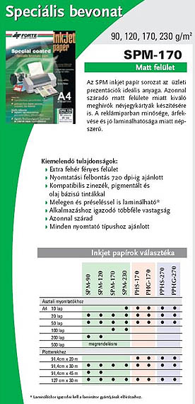 Forte SPM-120/4/20